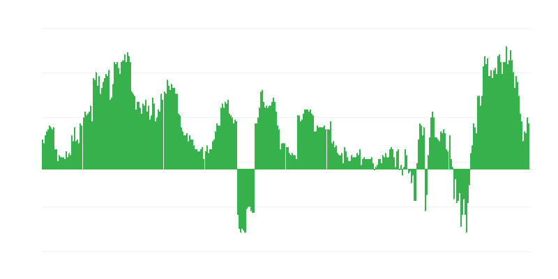 Inflacija – zdravstvo