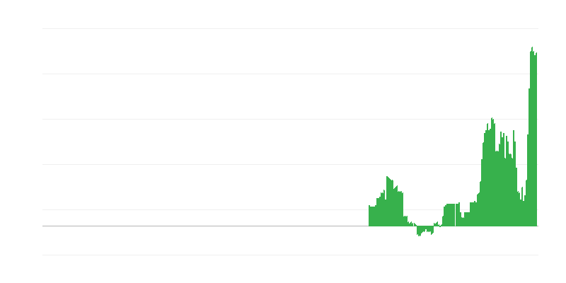 Inflacija – zdravstvo