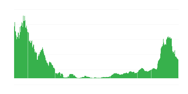 Inflacija – zdravstvo