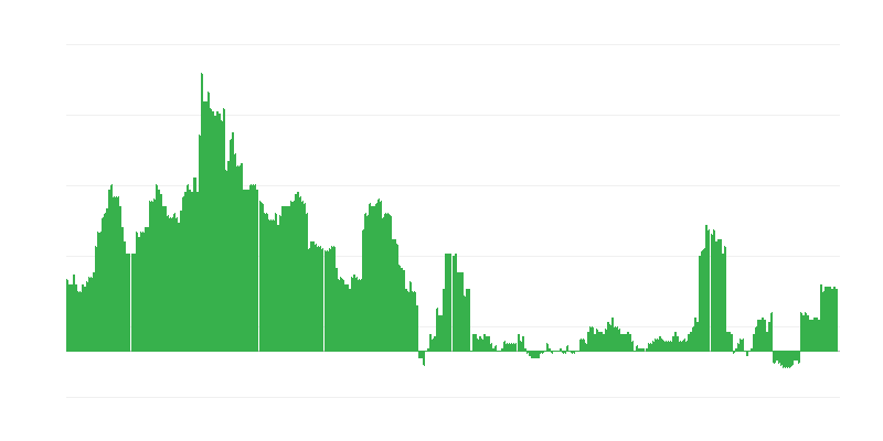 Inflacija – zdravstvo