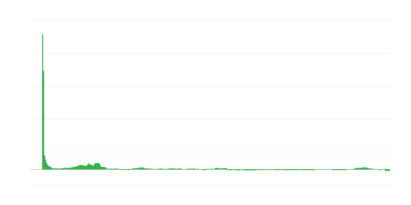Inflacija – zdravstvo