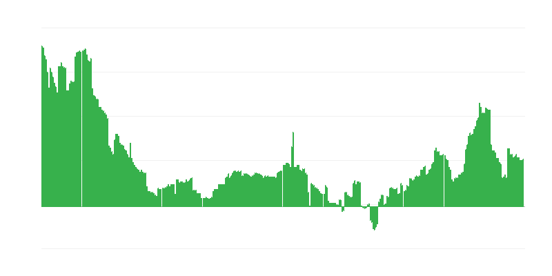 Inflacija – zdravstvo