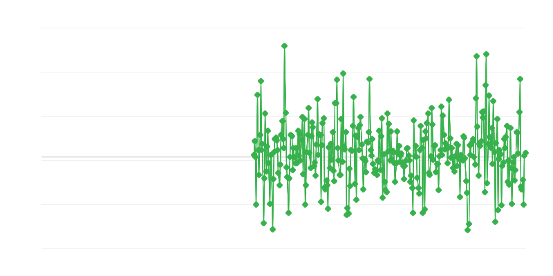 Cijene proizvođača