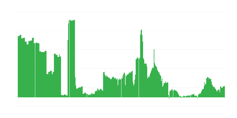 Inflacija – alkoholna pića i duhan