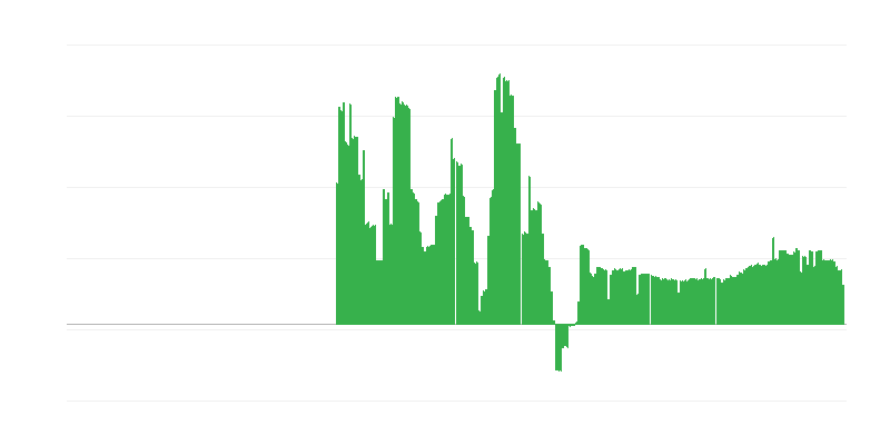 Inflacija – alkoholna pića i duhan