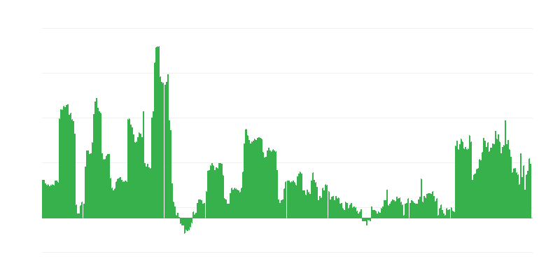 Inflacija – alkoholna pića i duhan