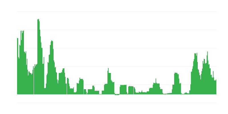 Inflacija – alkoholna pića i duhan