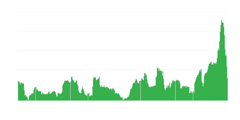 Inflacija – alkoholna pića i duhan