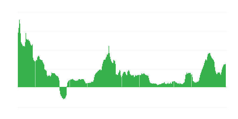 Inflacija – alkoholna pića i duhan