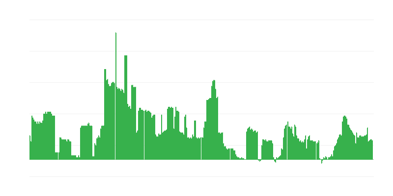 Inflacija – alkoholna pića i duhan
