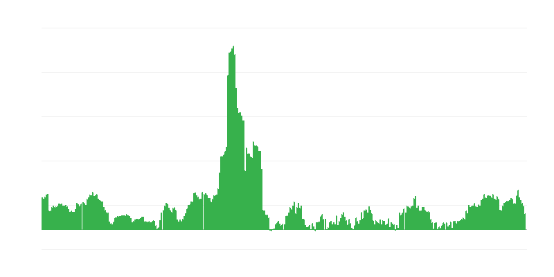 Inflacija – alkoholna pića i duhan