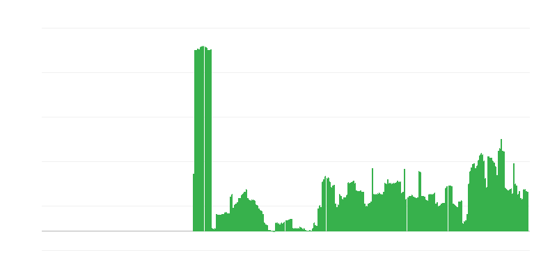 Inflacija – alkoholna pića i duhan