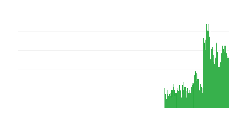 Inflacija – alkoholna pića i duhan