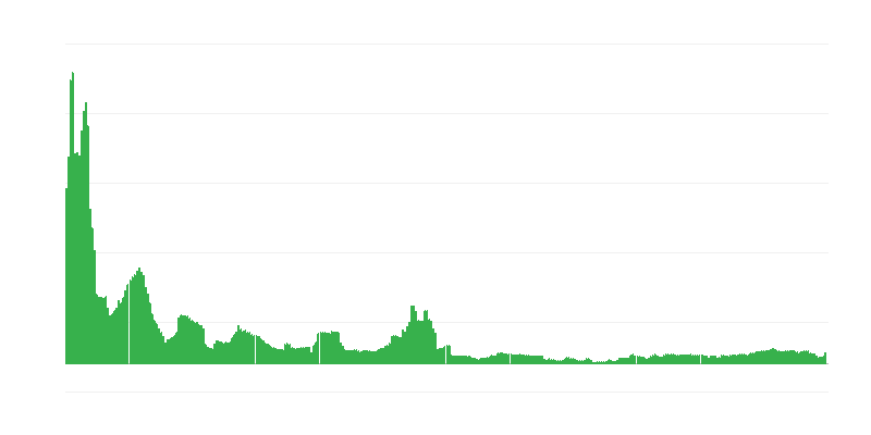 Inflacija – alkoholna pića i duhan