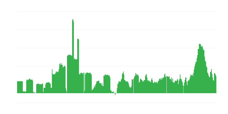 Inflacija – alkoholna pića i duhan