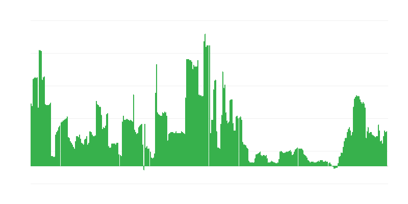 Inflacija – alkoholna pića i duhan