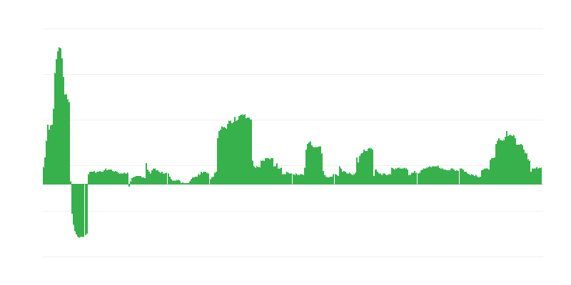 Inflacija – alkoholna pića i duhan