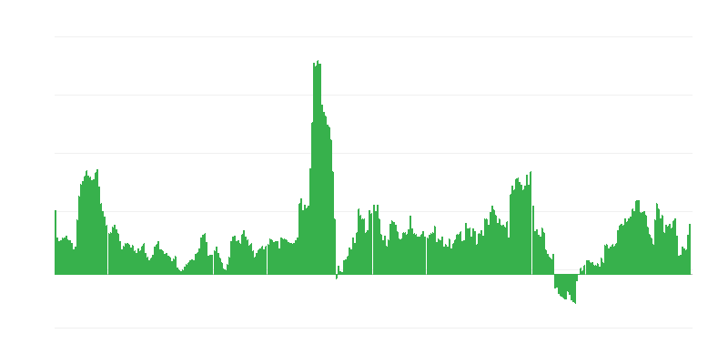 Inflacija – alkoholna pića i duhan