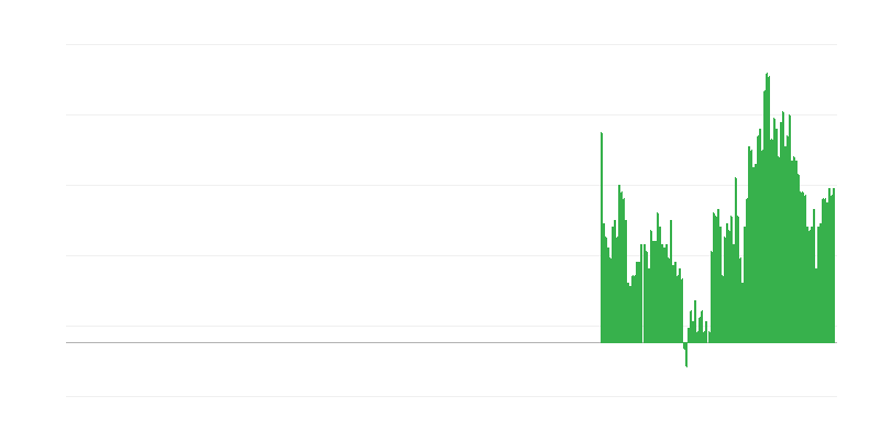 Inflacija – alkoholna pića i duhan