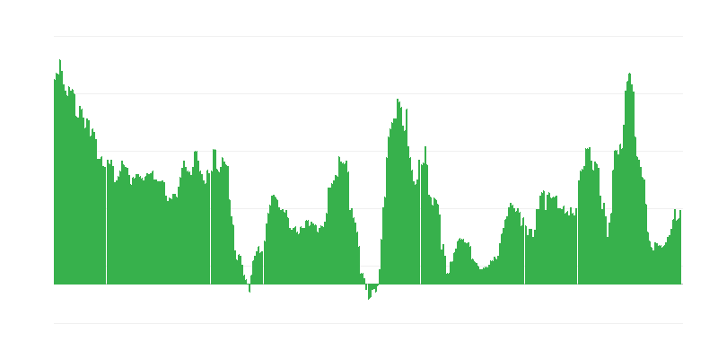 Inflacija – alkoholna pića i duhan