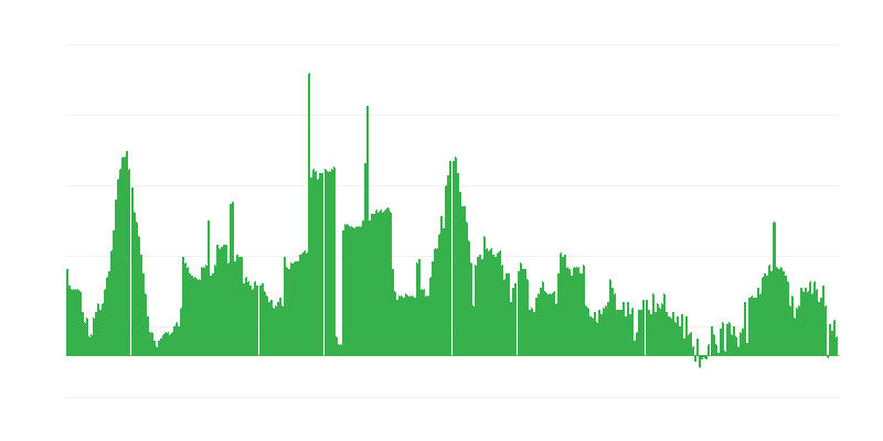 Inflacija – alkoholna pića i duhan