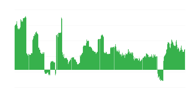 Inflacija – alkoholna pića i duhan
