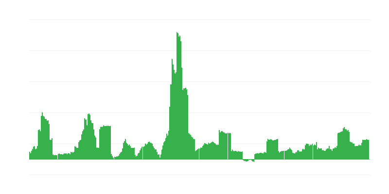 Inflacija – alkoholna pića i duhan