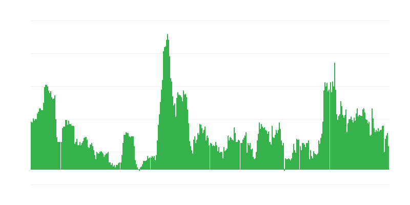 Inflacija – alkoholna pića i duhan