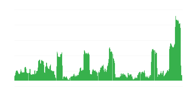 Inflacija – alkoholna pića i duhan