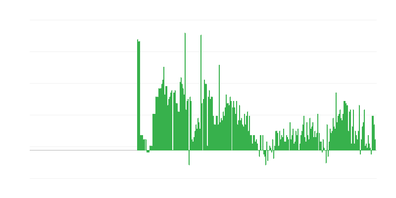 Inflacija – alkoholna pića i duhan
