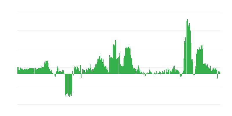 Inflacija – alkoholna pića i duhan