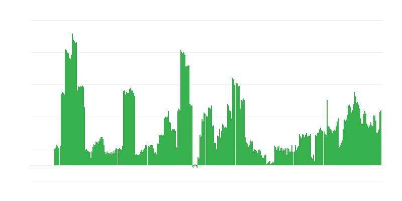 Inflacija – alkoholna pića i duhan