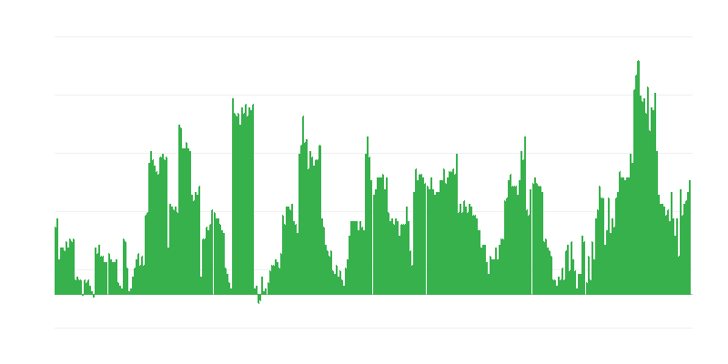 Inflacija – alkoholna pića i duhan