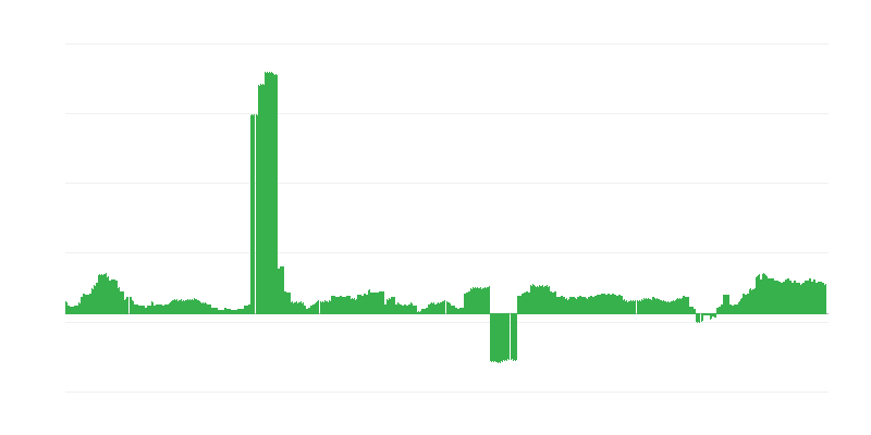 Inflacija – zdravstvo