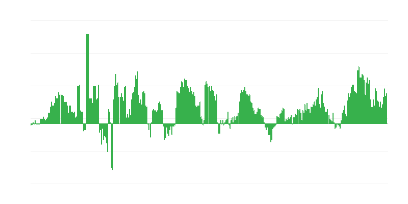 Inflacija – zdravstvo