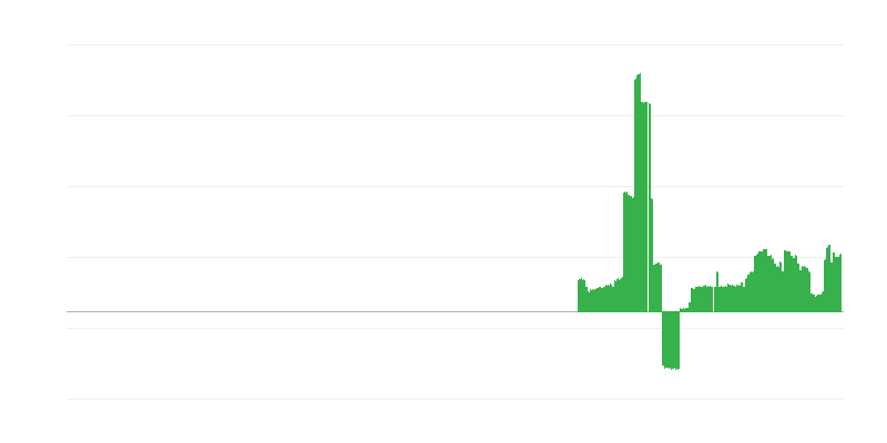 Inflacija – alkoholna pića i duhan