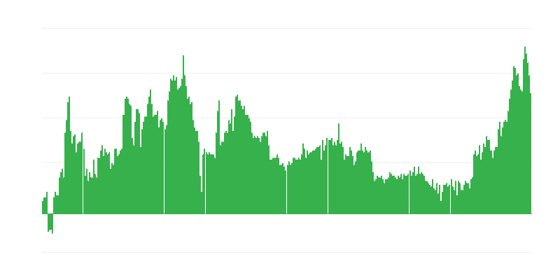 Inflacija – alkoholna pića i duhan
