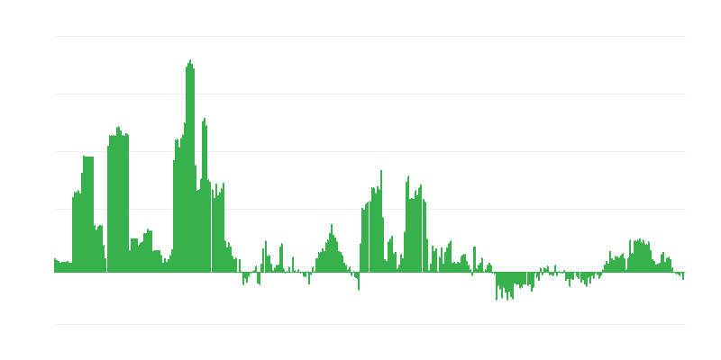 Inflacija – alkoholna pića i duhan