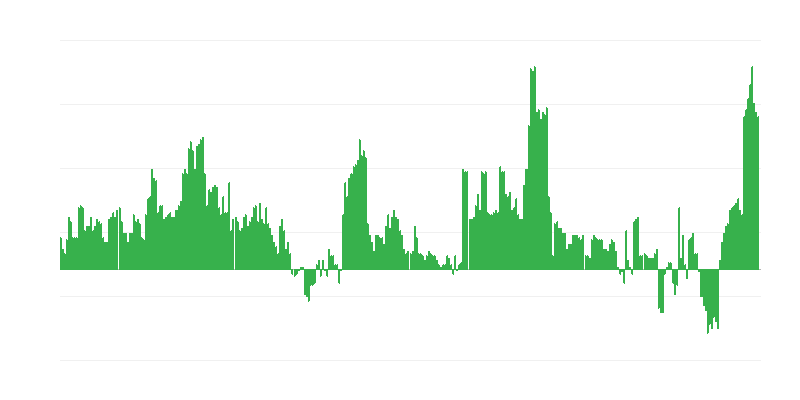 Inflacija – zdravstvo