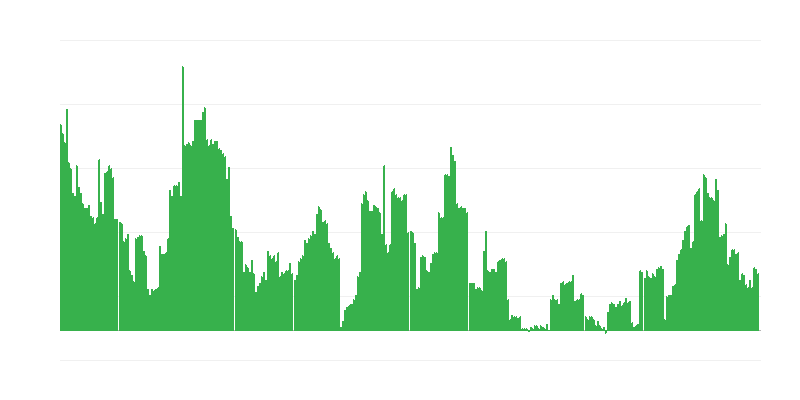 Inflacija – alkoholna pića i duhan