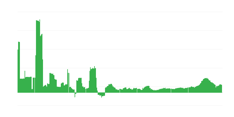 Inflacija – zdravstvo