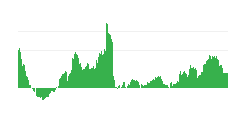 Inflacija – zdravstvo