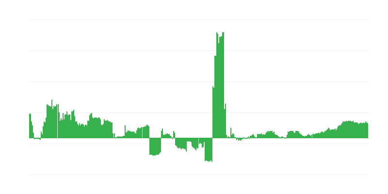 Inflacija – zdravstvo