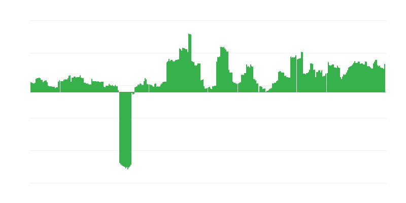 Inflacija – alkoholna pića i duhan