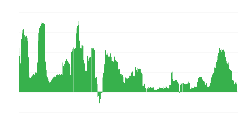 Inflacija – zdravstvo