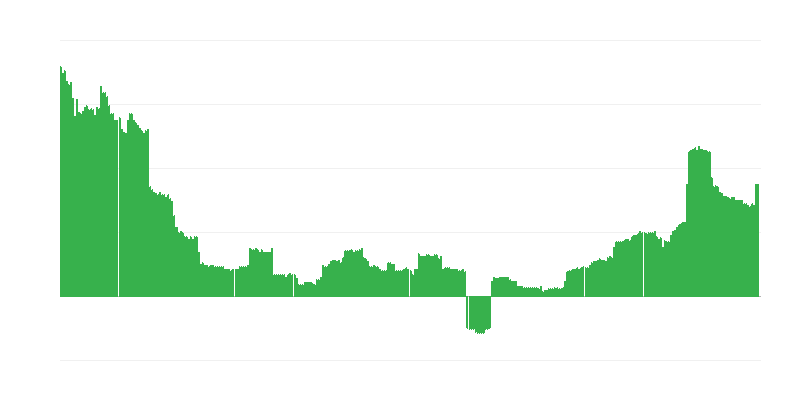 Inflacija – obrazovanje