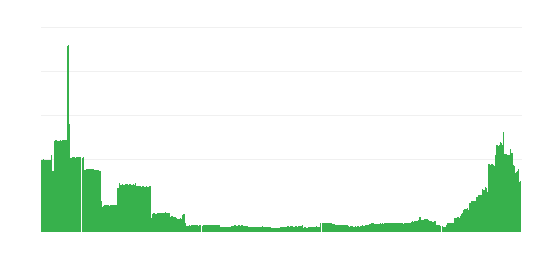 Inflacija – obrazovanje