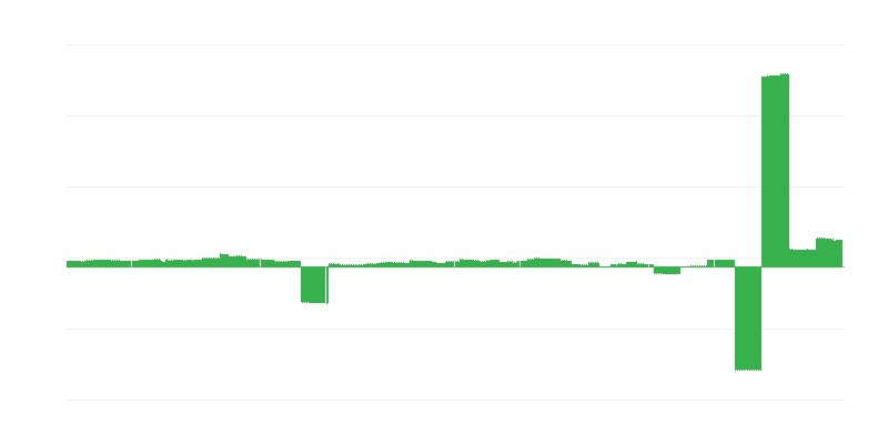 Inflacija – obrazovanje