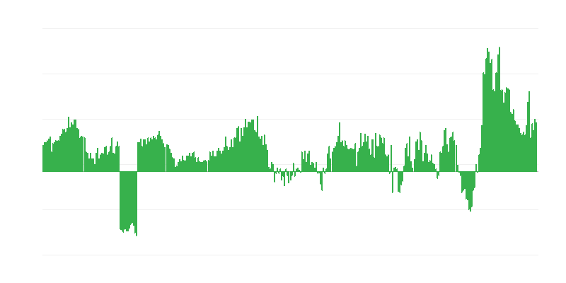 Inflacija – hrana i bezalkoholna pića