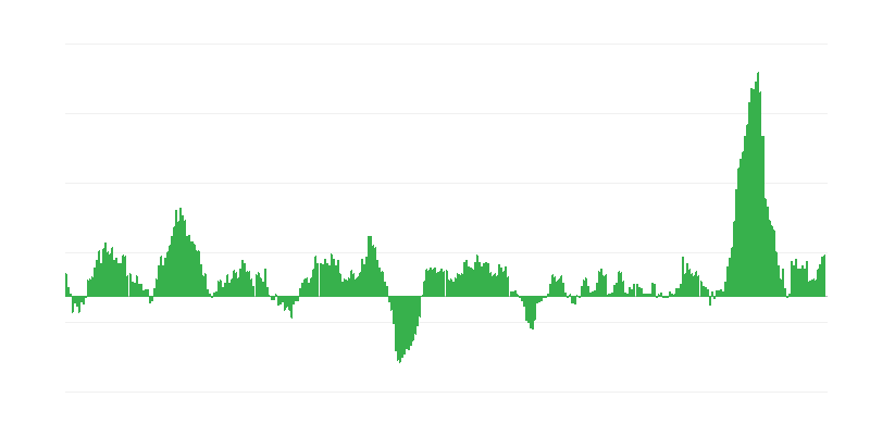 Inflacija – hrana i bezalkoholna pića